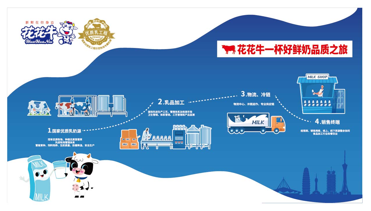 榮膺乳業(yè)三大金獎(jiǎng)，花花牛以產(chǎn)業(yè)融合發(fā)展推進(jìn)奶業(yè)高質(zhì)量發(fā)展